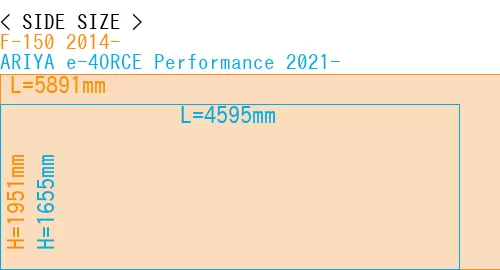 #F-150 2014- + ARIYA e-4ORCE Performance 2021-